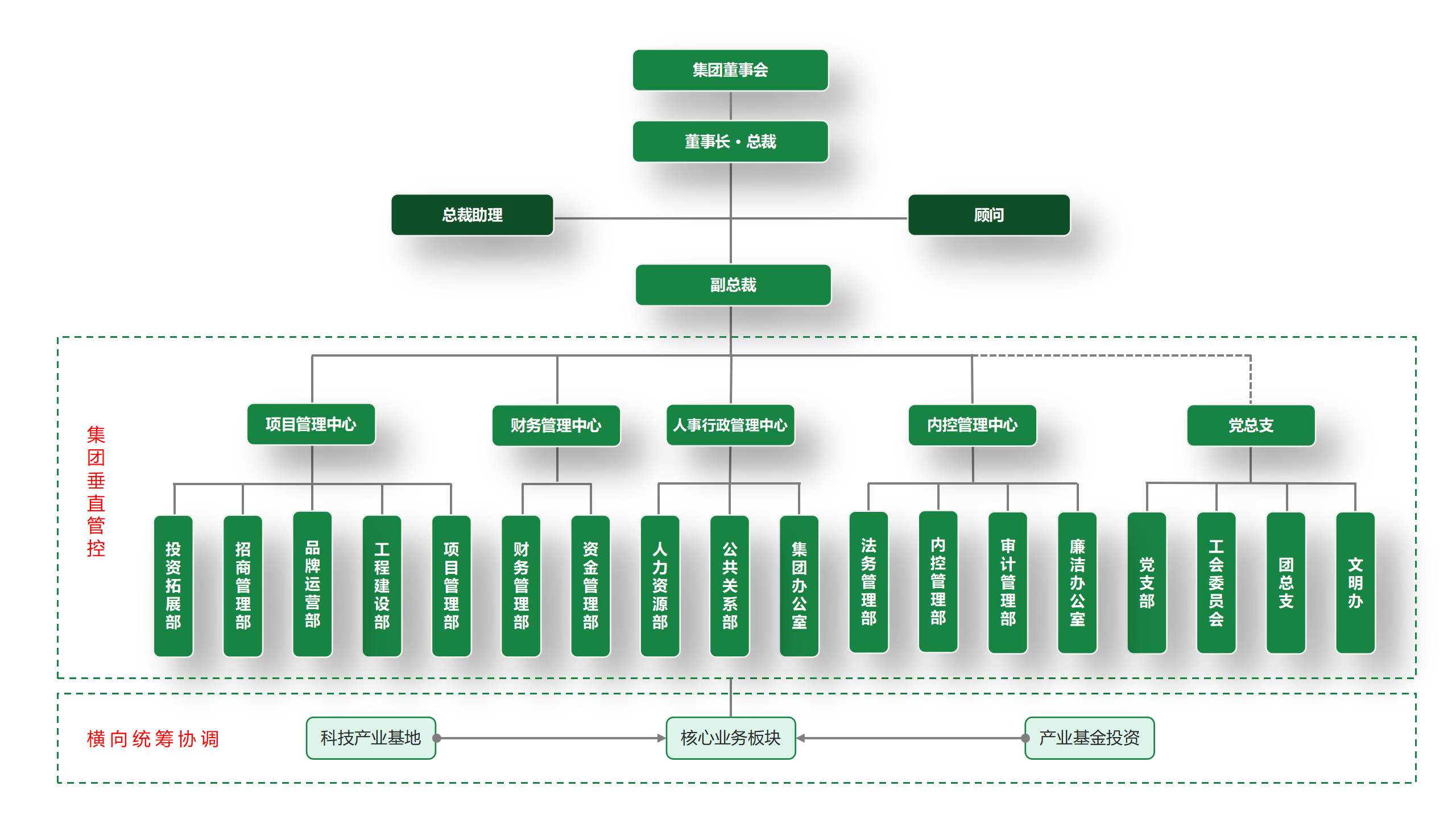 组织架构